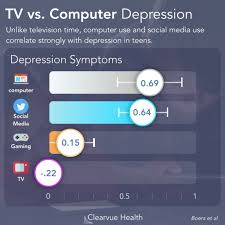  Use of online pay-to-watch TV surges ahead